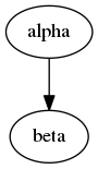 digraph graph_name {
  alpha;
  beta;
  alpha -> beta;
}
